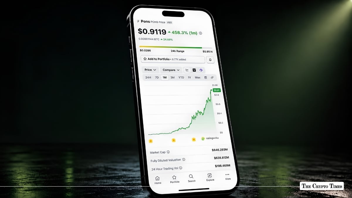 PONS Memecoin Token Explodes By 4583.3% in One Month to Near $1
