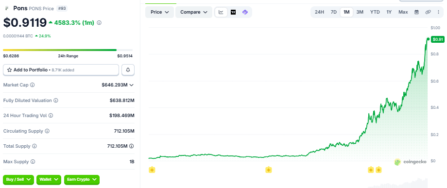 PONS token price chart as of September 5 (346 PM UTC)