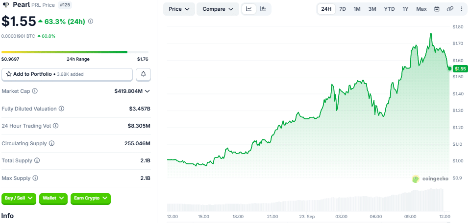 Pearl (PRL) price chart as of 23 September