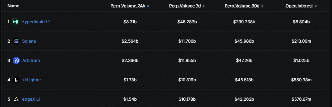 Perp Volume Across Chains on Sep 17 at 16:15 UTC