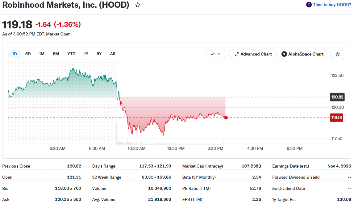 Robinhood (HOOD) Price Movement (on September 25 at 19:00 UTC)