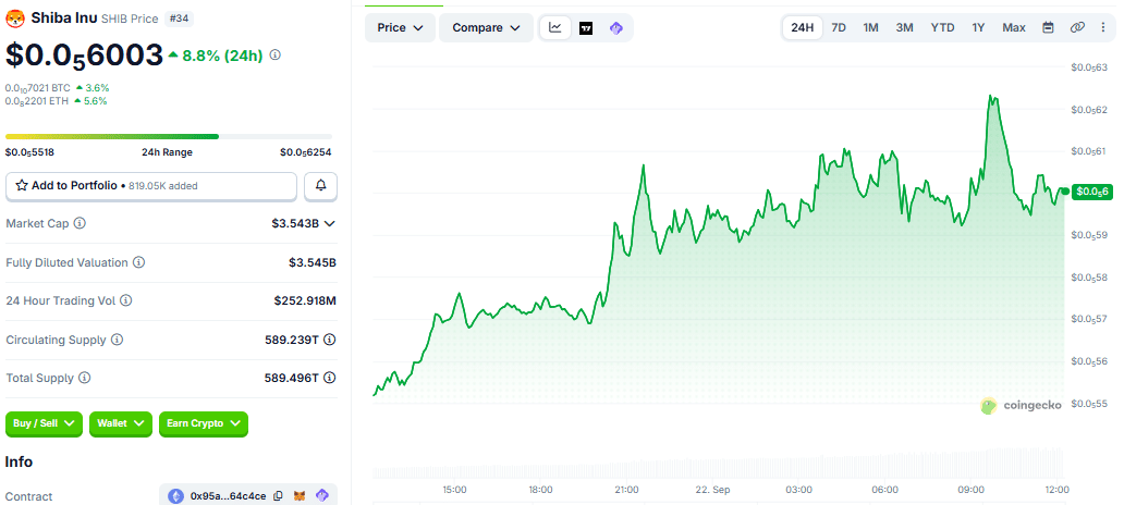 SHIB price chart as of 22 September 2026