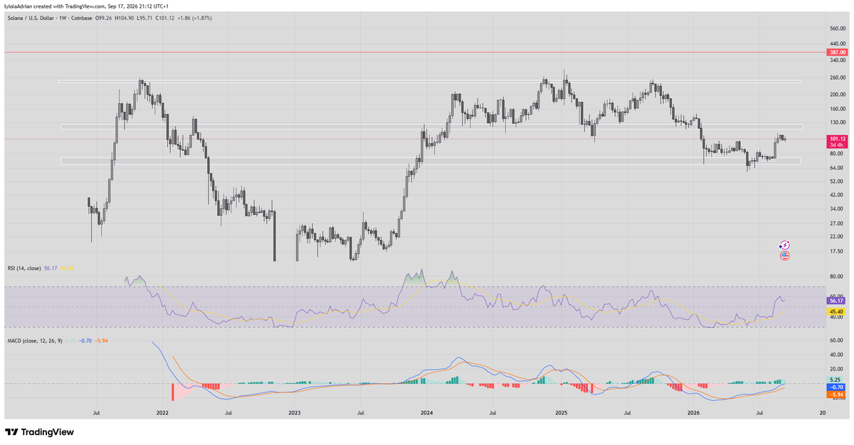 SOL weekly price chart (on September 17 at 8:15 pm UTC)