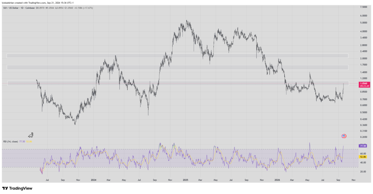 SUI price chart as of September 21 (244 p.m. UTC)