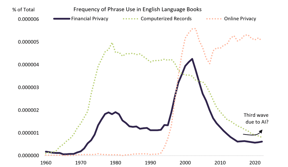 Mainstream attention on financial privacy waves