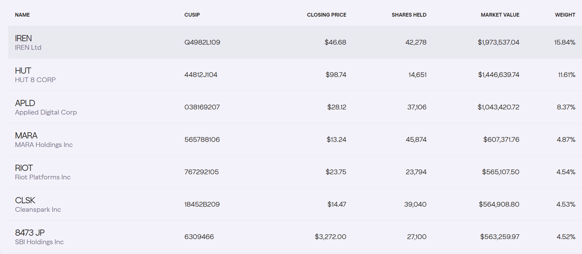 Grayscale companies holding chart
