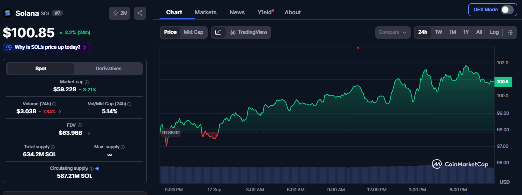 Solana price chart (on September 17 at 8:15 pm UTC)