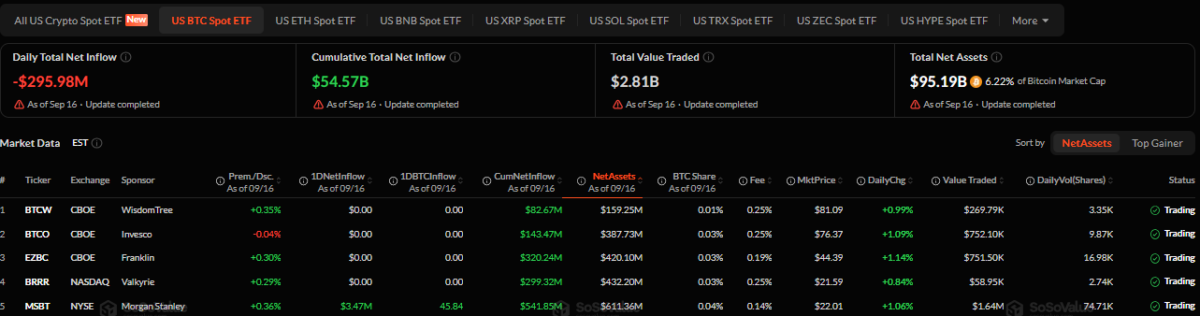 Spot Ethereum ETF outflow as of September 17 (529 PM UTC)