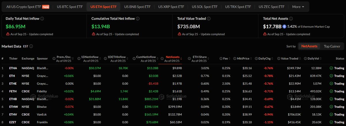 Spot Ethereum ETFs (on September 28 at 16:00 UTC)