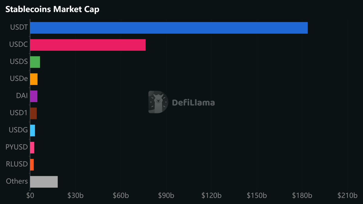 Stablecoin Market Cap Data from DefiLlama
