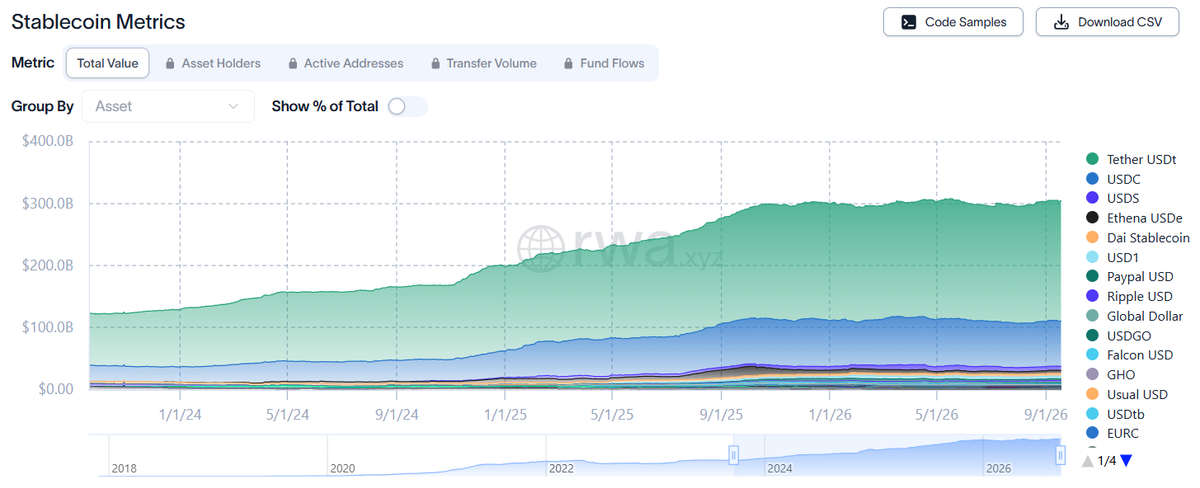 Stablecoin Metrics (as of September 19 at 14:30 UTC)