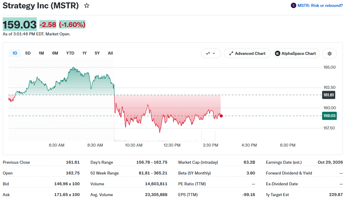 Strategy (MSTR) Price Movement (on September 25 at 19:00 UTC)