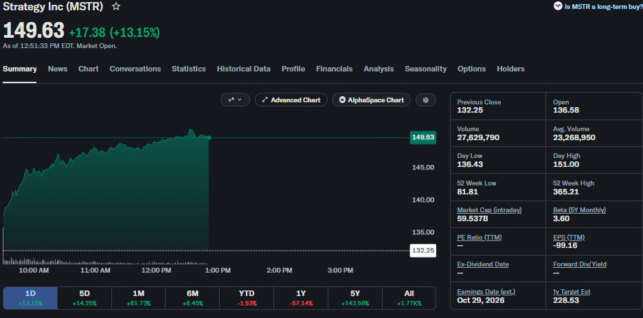 Strategy MSTR price chart (on September 18 at 5:37 PM UTC)