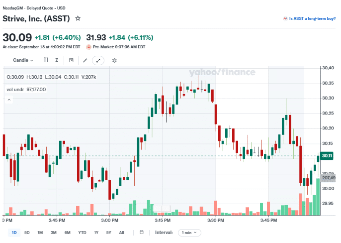 Strive (ASST) stock price chart