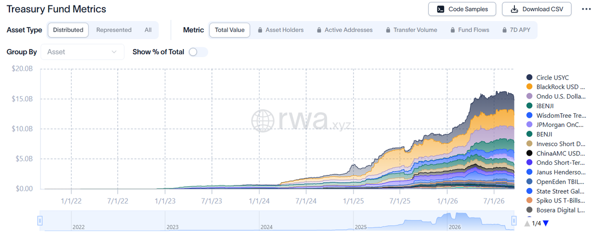 Tokenized Treasury Funds (as of September 19 at 14:30 UTC)