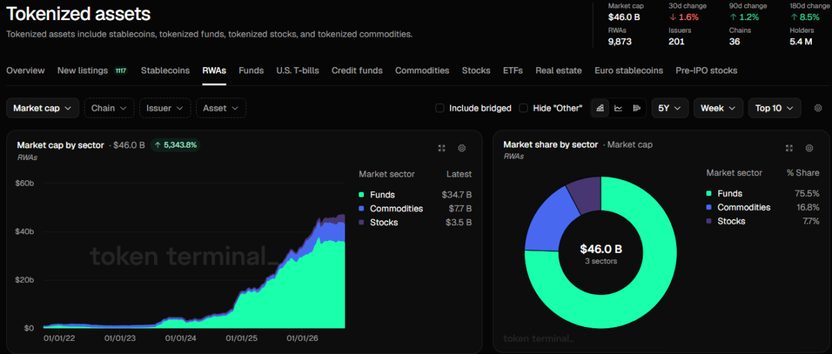 Tokenized asset data as of September 24