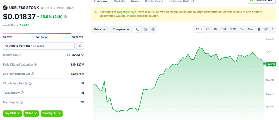 USELESS STONK Jumps 25.9% as Solana Memecoin Targets Stock Tokens