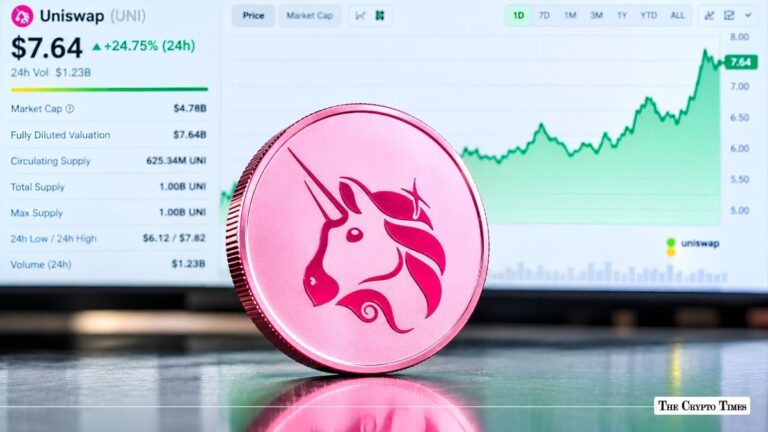 Pink Uniswap coin standing in front of a green rising price chart display.