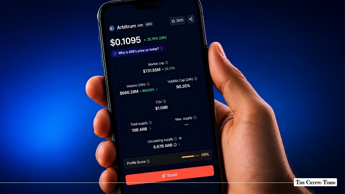 Why Is Arbitrum (ARB) Price Up 26% Today