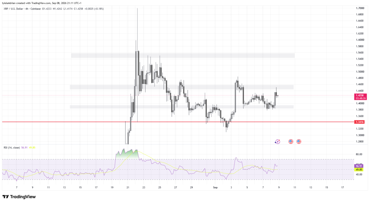 XRP 4 hour chart as of September 8 (721 PM UTC)