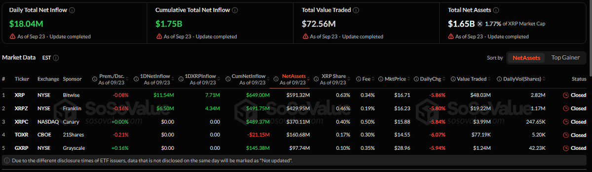 XRP ETF inflow data as of 23 September 2026