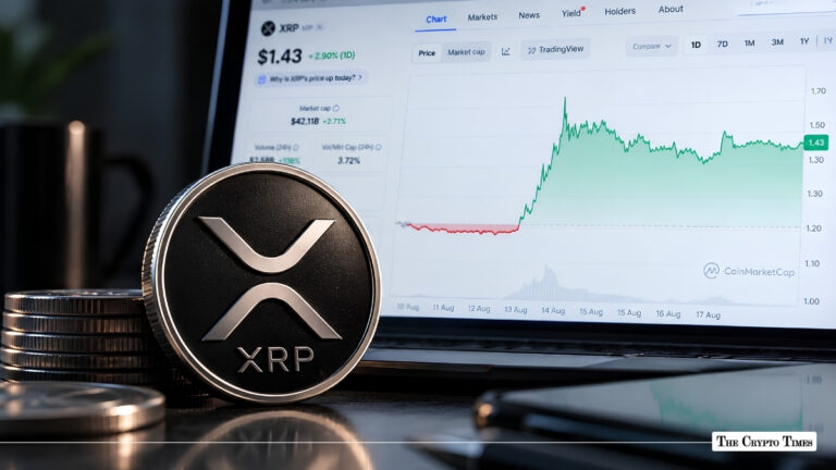 XRP Faces Key $1.43 Test After 28.5% August Rally