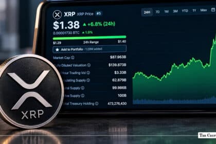 XRP Price Jumps Nearly 7% to $1.38 as Whale Activity Hits Six-Month High