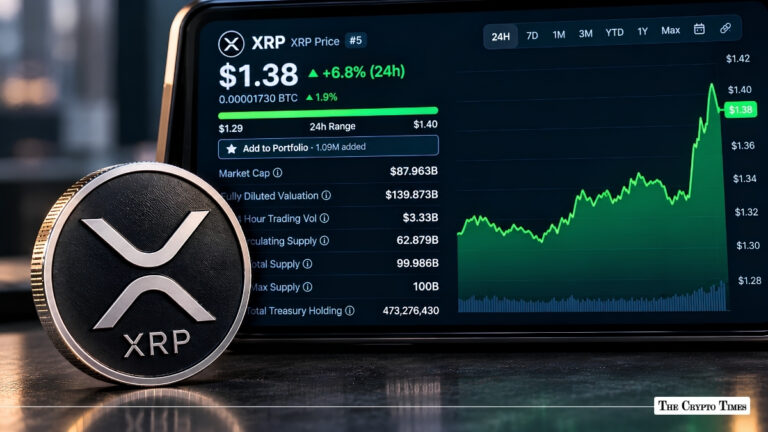 Physical XRP coin standing beside a smartphone showing an XRP price chart at $1.38.