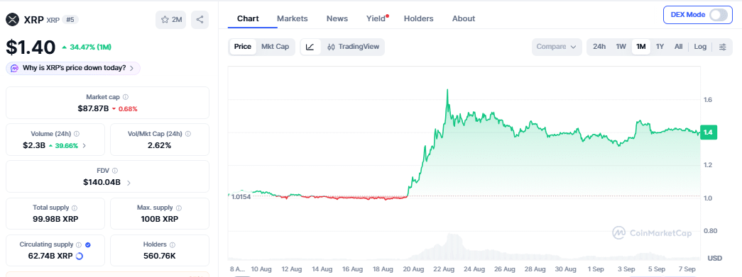 XRP monthly data as of September 8 (721 PM UTC)