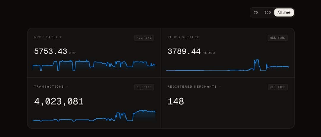 XRPL Transaction Metric on September 5 at 1730 UTC