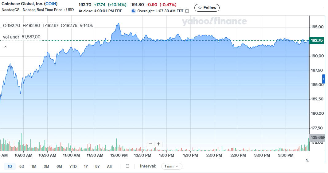 COIN Stock 04 sep