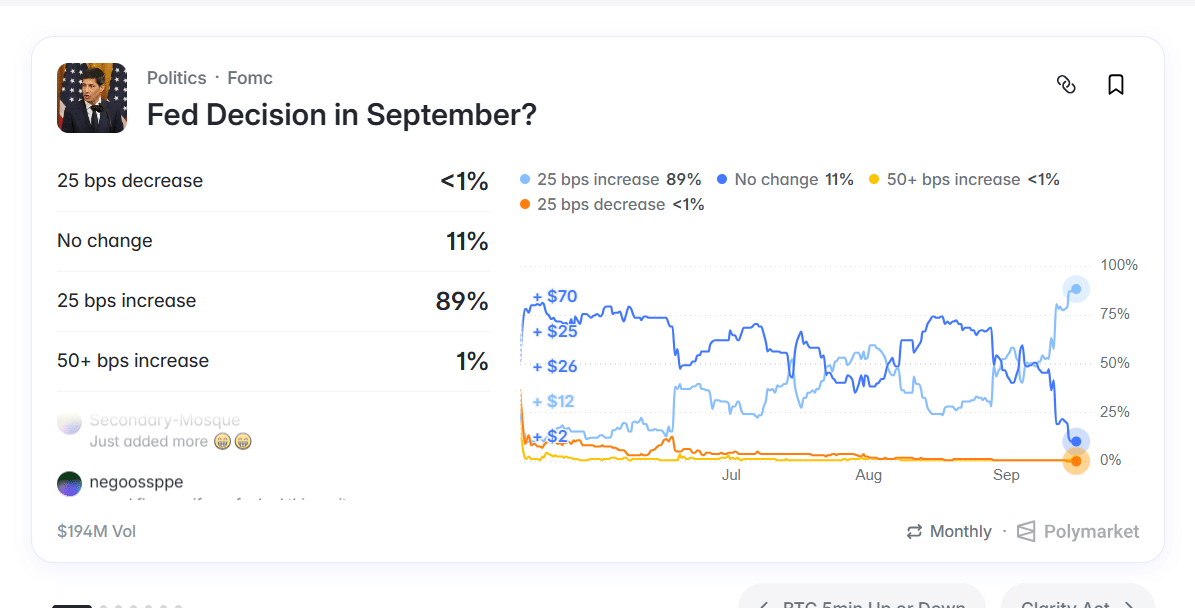 Polymarket Fed Decision Prediction on 1:45 pm UTC