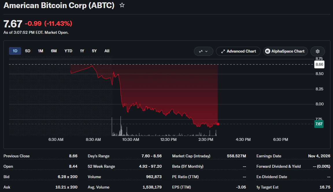 ABTC Price Chart
