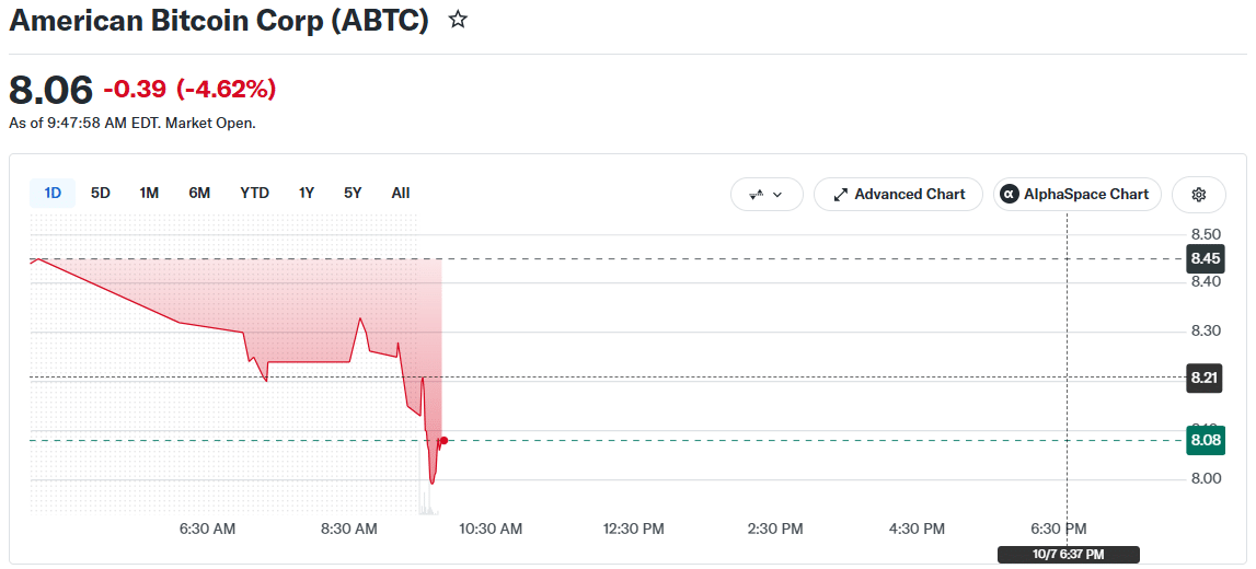 ABTC Price Chart