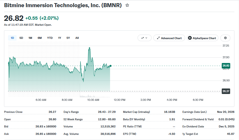 BMNR Price Momentum on Oct 5 at 16:00 UTC