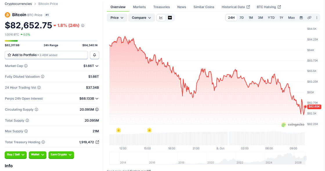 BTC 24-Hr Chart, October 08, 2026