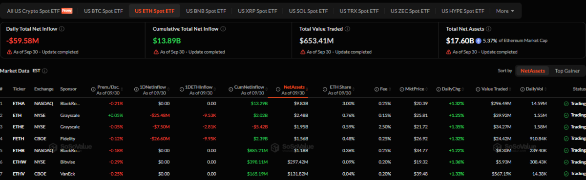 Bitcoin ETFs inflow (on October 1 at 1800 UTC)