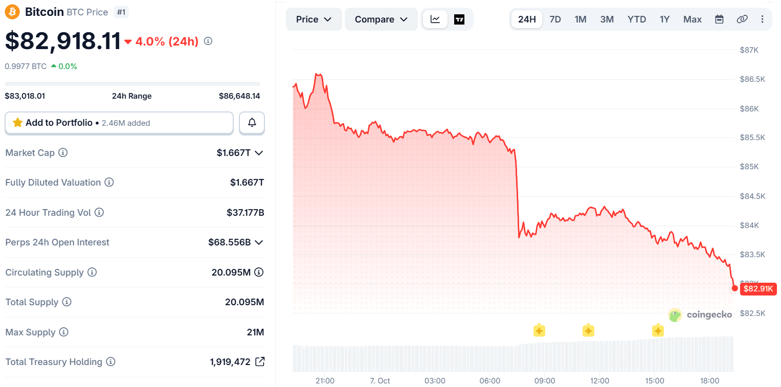 Bitcoin Price Chart