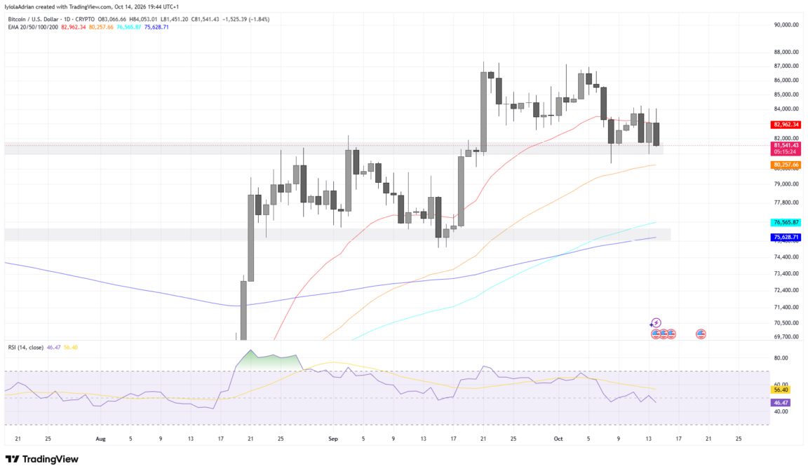 Bitcoin daily price chart