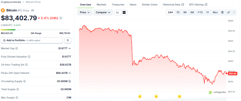 Bitcoin price chart