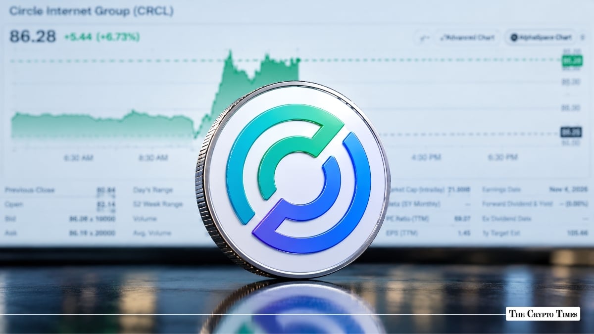 Circle Stock Rises 6.7% to $86.28 During Friday Trading