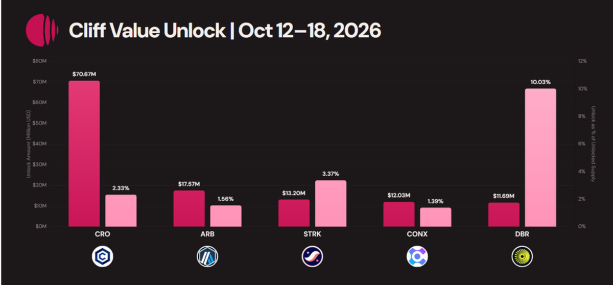 Cliff Value Unlock snapshot of October 11