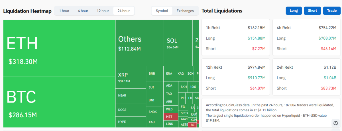 Crypto Liquidation data on October 8 at 17:15 UTC