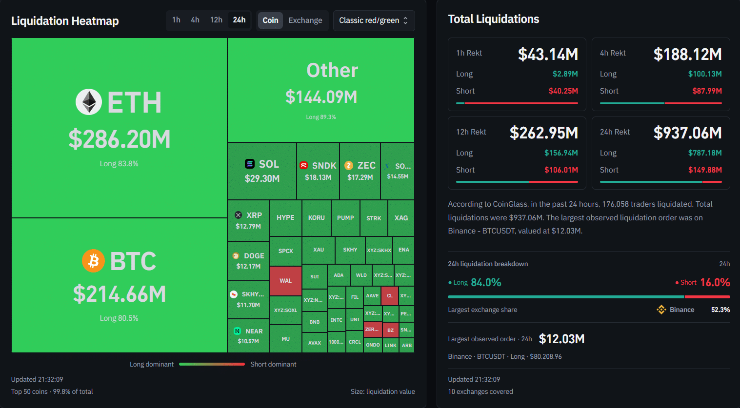 Crypto Liquidations