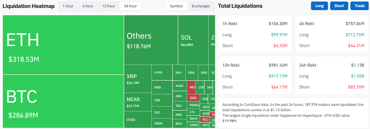 Crypto Liquidations (on October 8 at 17:30 UTC) 