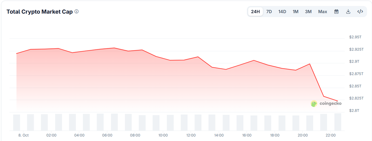 Crypto Market Cap (on October 8 at 17:30 UTC)