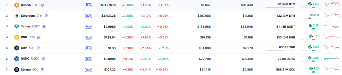 Crypto market in red (on October 14 at 17:33 UTC)