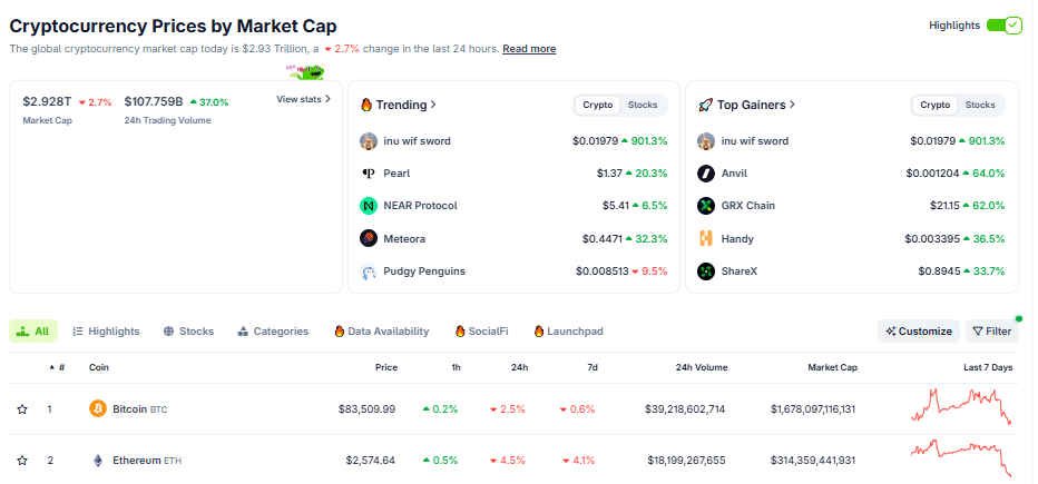 Crypto market in red (on October 7 at 7:54 p.m. UTC)
