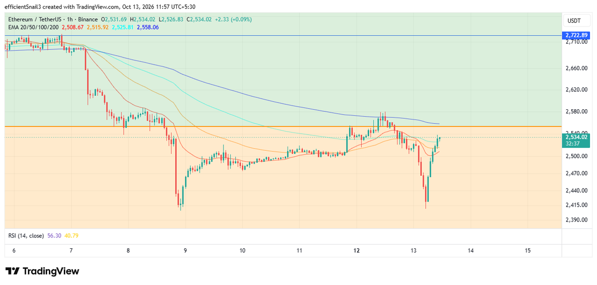 Eth Price Chart