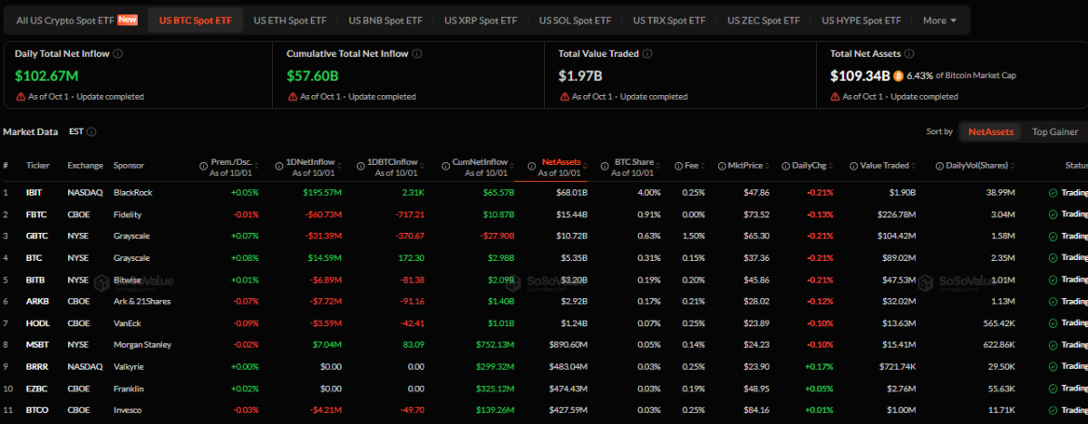 Ethereum ETF outflows (on October 2 at 659 p.m. UTC)